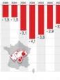 C'est quoi? chiffres et moyennes de France!