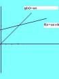 Fonction linéaire - Fonction affine